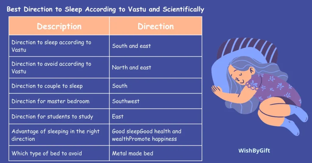 Best Direction to Sleep According to Vastu