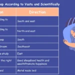 Best Direction to Sleep According to Vastu