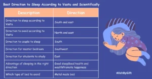 Best Direction to Sleep According to Vastu and Scientifically